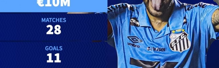 天天盈球-内马尔回归桑托斯以来数据：28场11球4助，场均参与0.54球