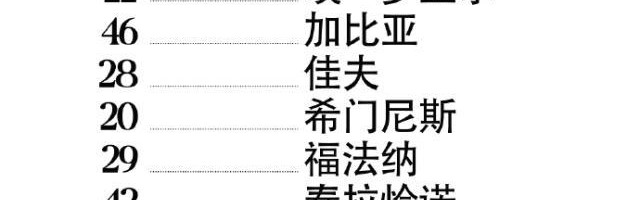 天天看球-【意甲】莱昂伤退赖因德斯制胜，AC米兰1比0维罗纳