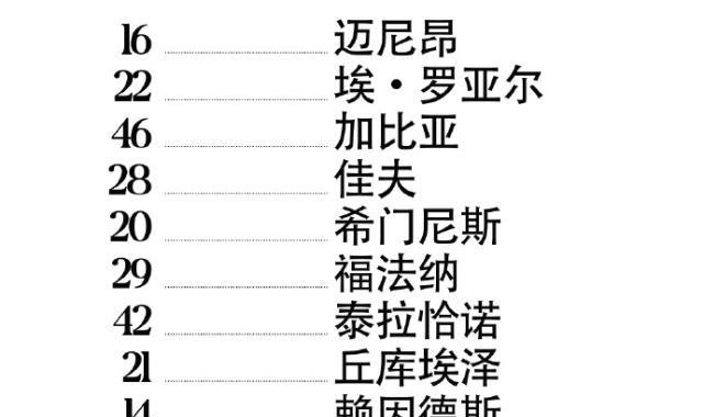 天天看球-【意甲】莱昂伤退赖因德斯制胜，AC米兰1比0维罗纳